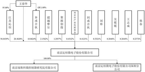 3億顆芯片，撐起一個IPO 芯片技術如何驅動計算機開發變革